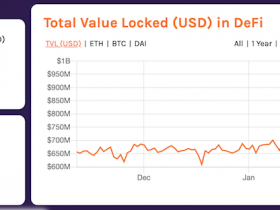 DeFi锁仓总价值超10亿美元，ETH价格上涨非唯一原因