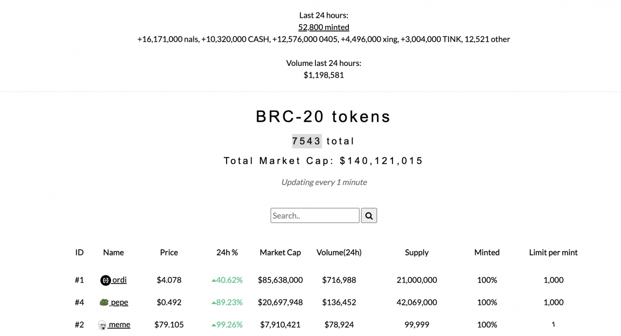什么是BRC-20 -- 比特币上的Token
