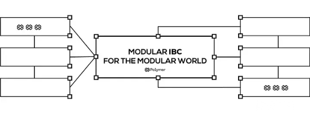 Polymer: 模块化助力IBC连接全球区块链