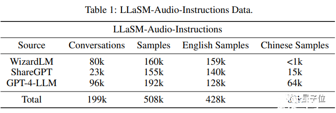 国产语音对话大模型来了：李开复零一万物参与，中英双语多模态，开源可商用