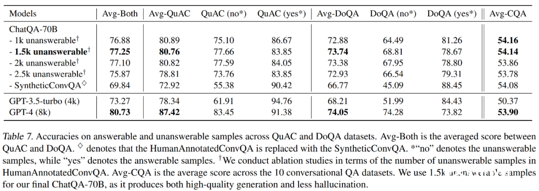 英伟达新对话QA模型准确度超GPT-4，却遭吐槽：无权重代码意义不大